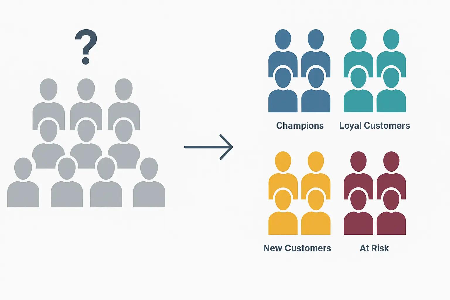 Customer Segmentation & RFM Analysis